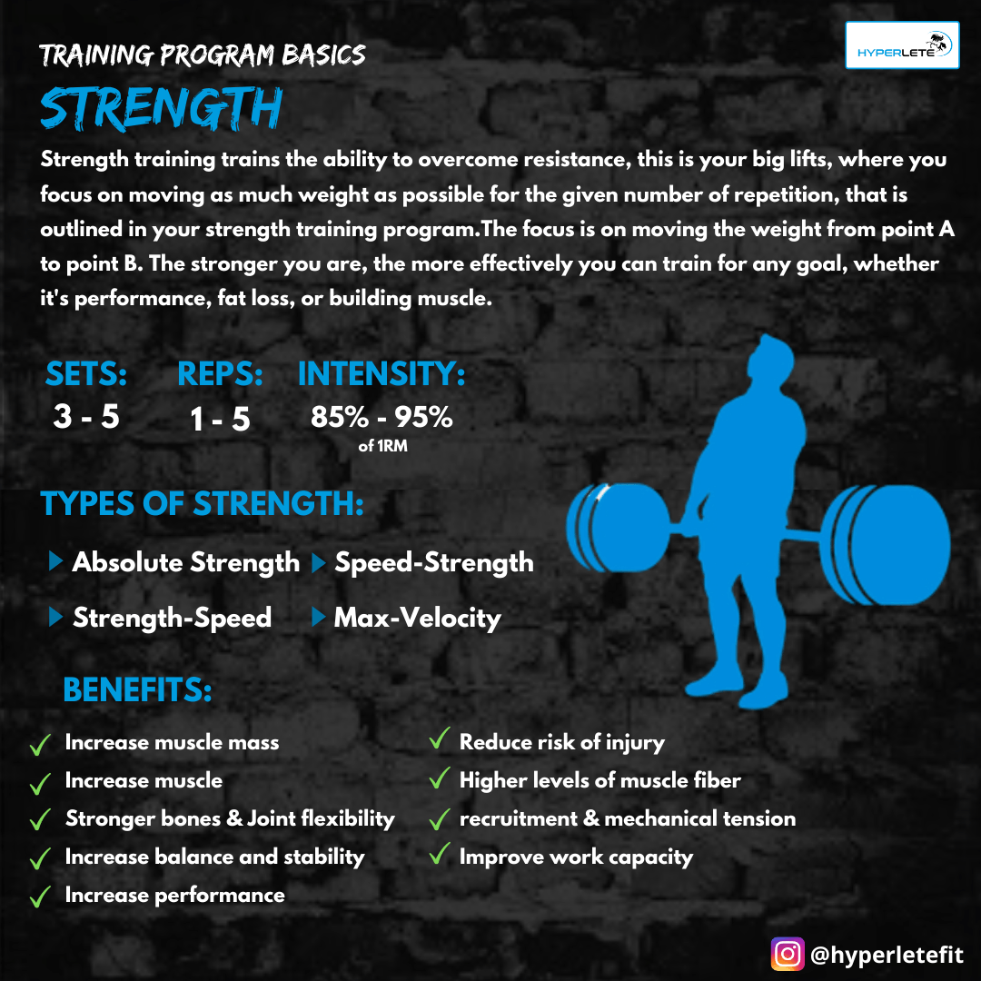 Strength Training Overview