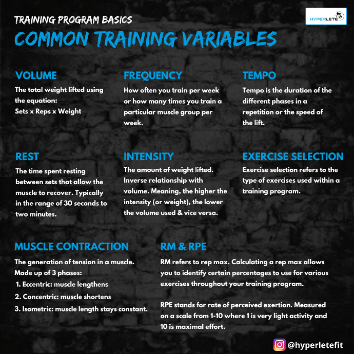 Common Strength Training Variables