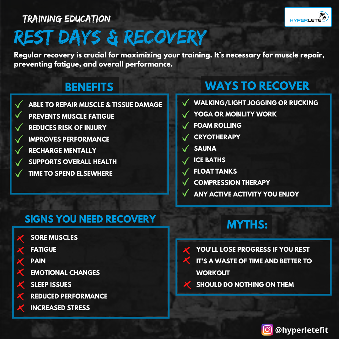 Rest Days & Recovery Overview