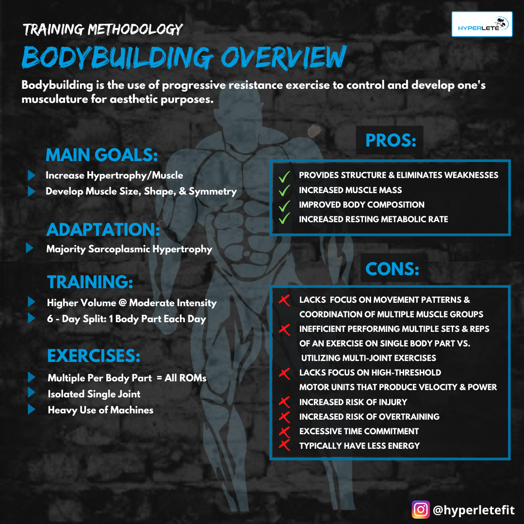 Training Methodology: Bodybuilding Overview